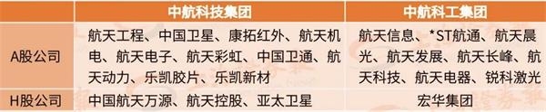 军工央企牵手!中国航天两大集团深化战略合作 是合并前奏吗?