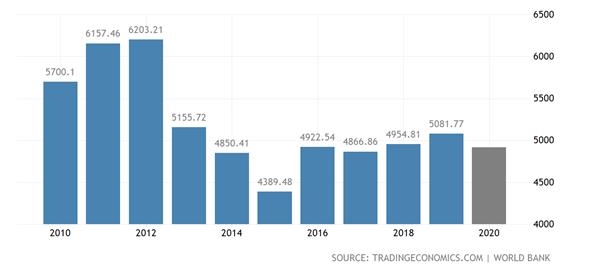 日本2020年GDP日元_按美元算,近30年日本GDP均是在5万亿左右波动,那按日元算呢(3)