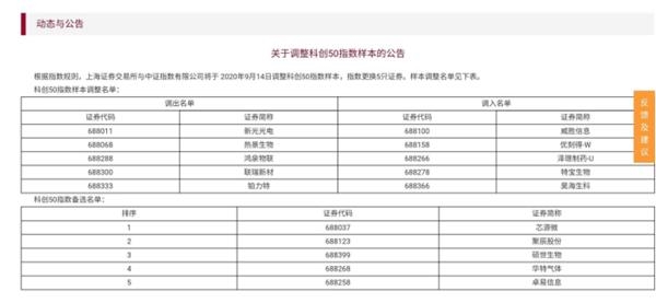 科创50指数首次调整!中芯国际和沪硅产业未纳入 优刻得、泽璟制药等5股入选