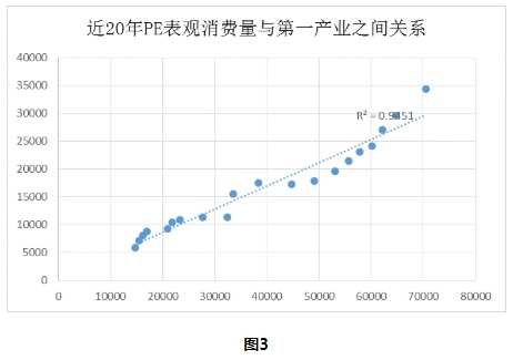 行业对gdp贡献率