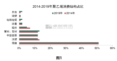 消费和gdp什么关系_实体商业萧条,中国人的消费能力都去哪里了(2)