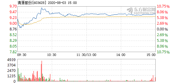 清源gdp