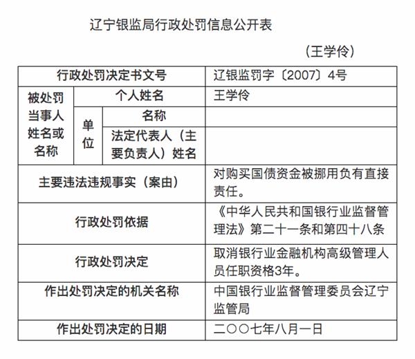 辽宁葫芦岛银行原行长王学伶被查 4人传播该行不实
