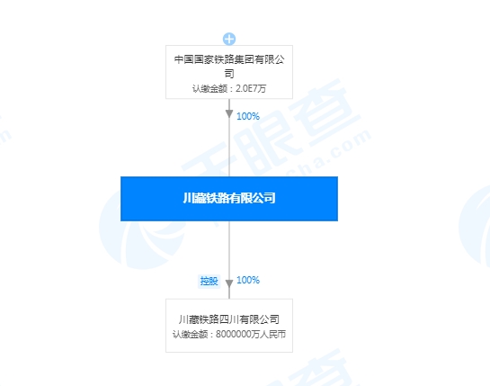 重磅!习近平强调建设一批基建项目 川藏铁路被重点提及