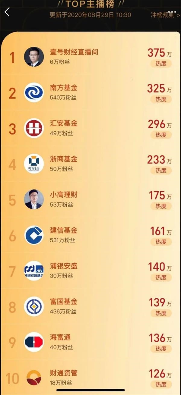 直播机构排名_培训机构图片(2)