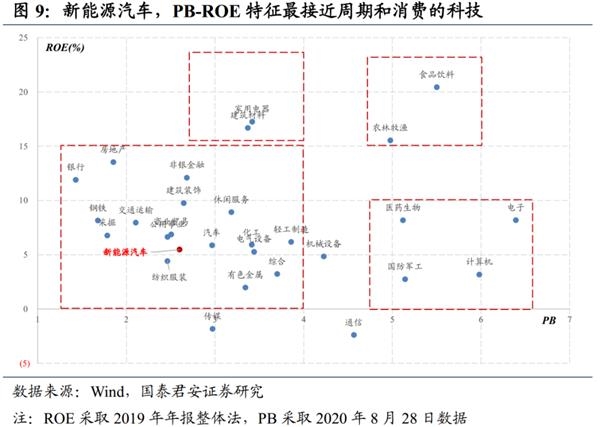 国君策略：震荡抱周期 逢跌加科技