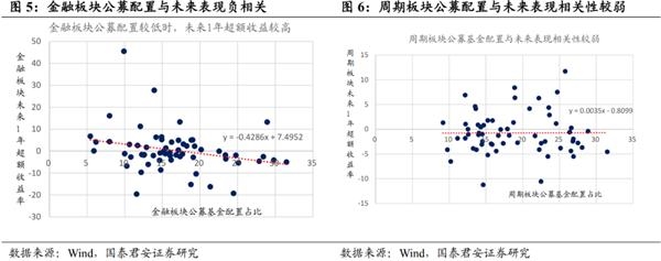 国君策略：震荡抱周期 逢跌加科技