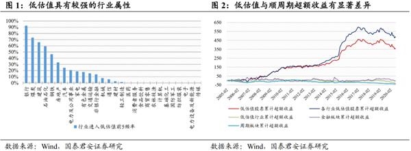 国君策略：震荡抱周期 逢跌加科技