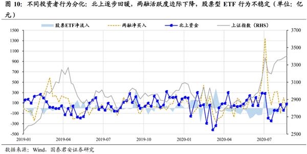 国君策略：震荡抱周期 逢跌加科技