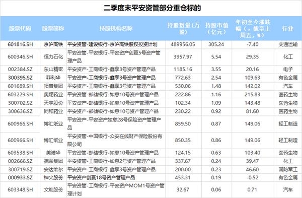 乐歌股份“掐架”平安资管 到底谁赢了?A股市场这样选择(附平安资管重仓股)
