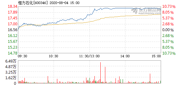恒力石化GDP如何算_恒力石化照片