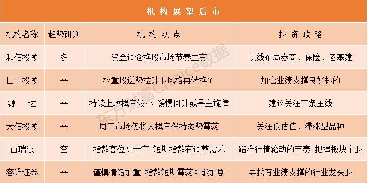 机构论市：资金调仓换股市场节奏生变 短期操作策略曝光