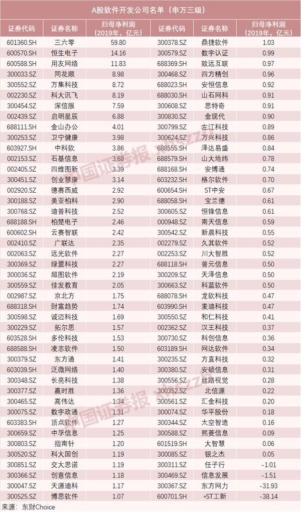 6万亿市值迎重磅利好!芯片股、软件股继续嗨起来?(附名单)