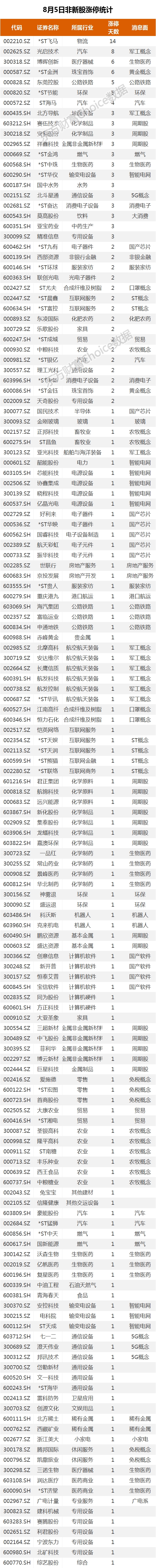 复盘163涨停股：军工领涨两市 光启技术8板