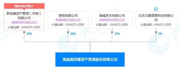 郑裕彤家族加注内地金融业 刚刚斩获这张新牌照 第2张 郑裕彤家族加注内地金融业 刚刚斩获这张新牌照 第2张