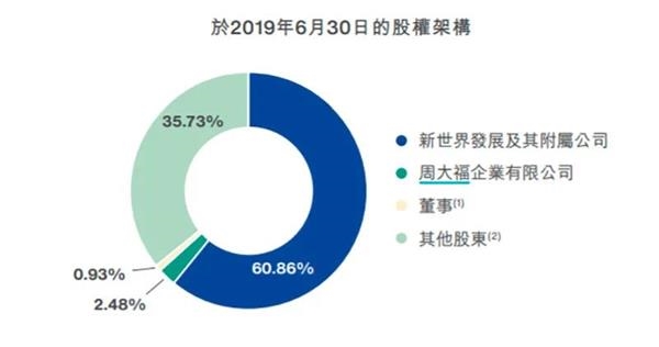 郑裕彤家族加注内地金融业 刚刚斩获这张新牌照 第4张 郑裕彤家族加注内地金融业 刚刚斩获这张新牌照 第4张