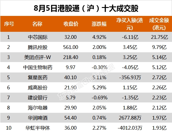 南向资金今日净流入9.39亿港元 大幅净买入威高股份2.47亿港元 第2张 南向资金今日净流入9.39亿港元 大幅净买入威高股份2.47亿港元 第2张