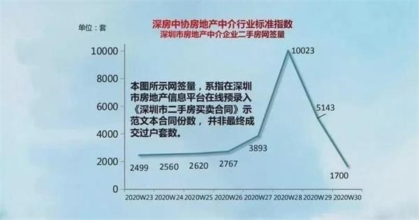 所有的房产都升值?避险资金别轻易触碰这些房产