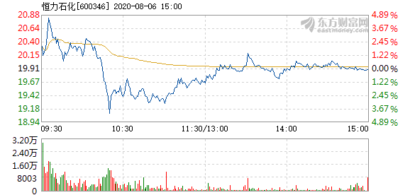 恒力石化GDP如何算_恒力石化照片