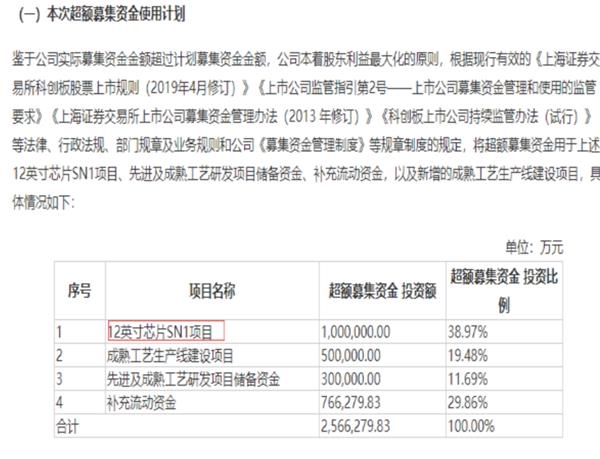 中芯国际透露大消息 机构紧急上调目标价!业绩翻倍芯片股名单出炉