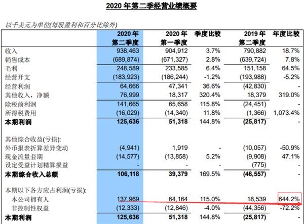 中芯国际透露大消息 机构紧急上调目标价!业绩翻倍芯片股名单出炉