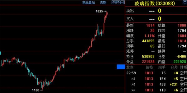 这些商品涨疯了!交易所轮番提示风险 商品牛市也来了?有没有泡沫?
