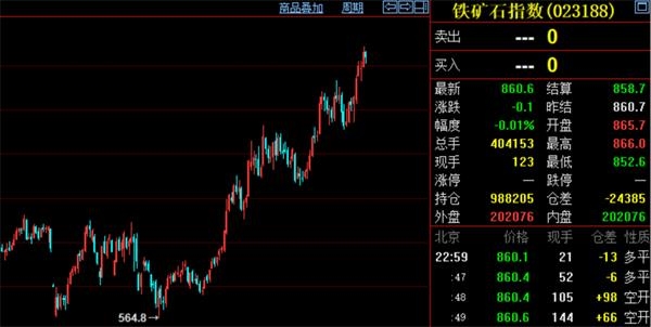 这些商品涨疯了!交易所轮番提示风险 商品牛市也来了?有没有泡沫?
