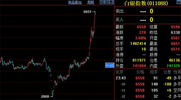 这些商品涨疯了!交易所轮番提示风险 商品牛市也来了?有没有泡沫?