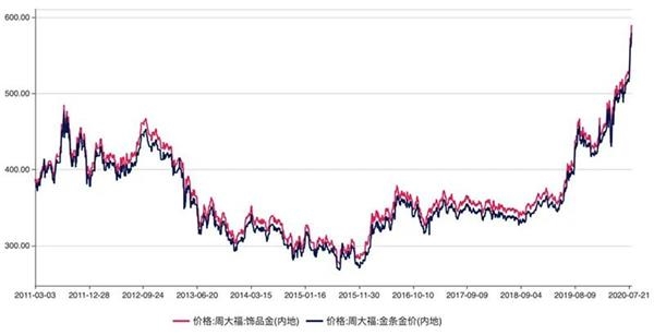 又新高啦！黄金涨势喜人 却有人不高兴了