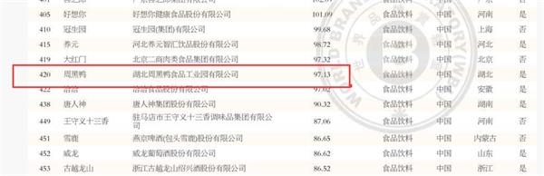中国卤菜排行榜_万榜·2021中国卤味食品行业TOP10企业榜
