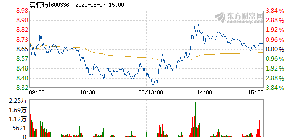 澳柯玛gdp_中国gdp增长图(2)