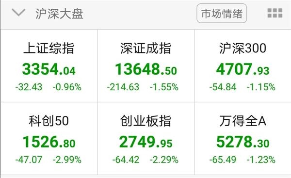 涨一天调四天 机构被套在这些股票上了?