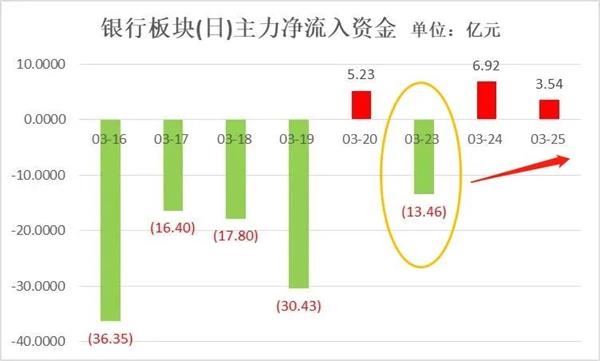 踩到红线!窗口期违规买自家股票 招行时任行助被上交所点名“关注” 第6张 踩到红线!窗口期违规买自家股票 招行时任行助被上交所点名“关注” 第6张