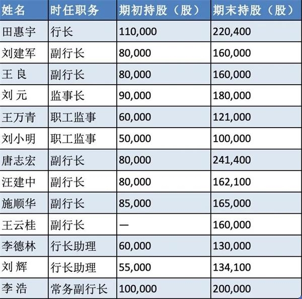 踩到红线!窗口期违规买自家股票 招行时任行助被上交所点名“关注” 第7张 踩到红线!窗口期违规买自家股票 招行时任行助被上交所点名“关注” 第7张