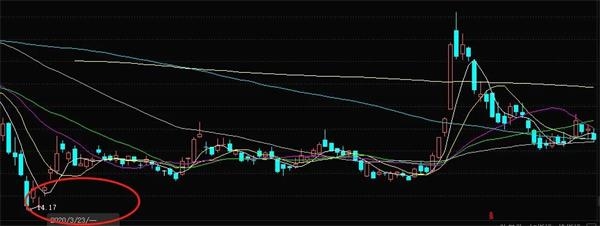 踩到红线!窗口期违规买自家股票 招行时任行助被上交所点名“关注” 第4张 踩到红线!窗口期违规买自家股票 招行时任行助被上交所点名“关注” 第4张