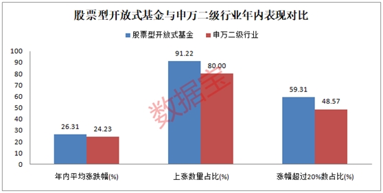 涨了200%以上,今年最火的投资方式暴露了!九只低价值蓝筹股被添加到北都