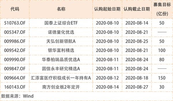 韦德体育- 韦德体育官方网站- 韦德体育APP南财基金通·股票型基金收益排行榜（6月23日）