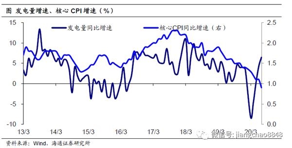为什么我们还处于GDP阶段_GDP与GNP的区别