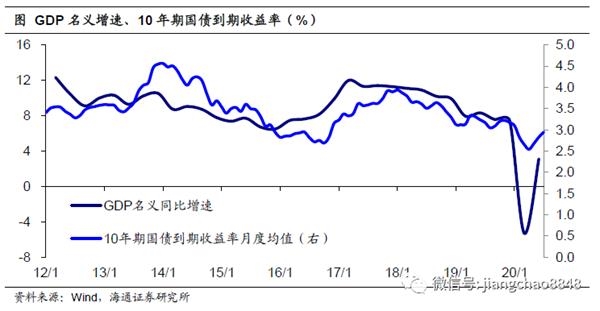 为什么我们还处于GDP阶段_GDP与GNP的区别