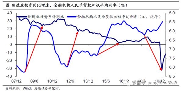 中国10年gdp增速