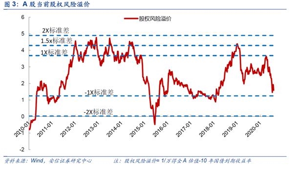 安信策略：仍处震荡格局 线索依然围绕“大循环”