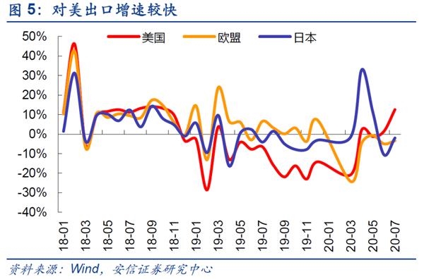 安信策略：仍处震荡格局 线索依然围绕“大循环”