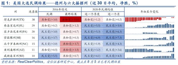 安信策略：仍处震荡格局 线索依然围绕“大循环”