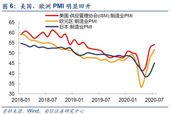 安信策略：仍处震荡格局 线索依然围绕“大循环”