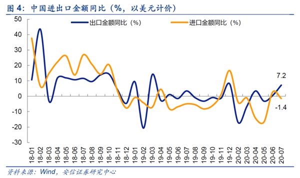 安信策略：仍处震荡格局 线索依然围绕“大循环”