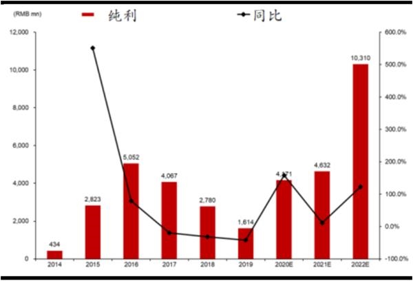 跑赢gdp股票_从世界各国股市与经济的关系看中国股市现状(3)