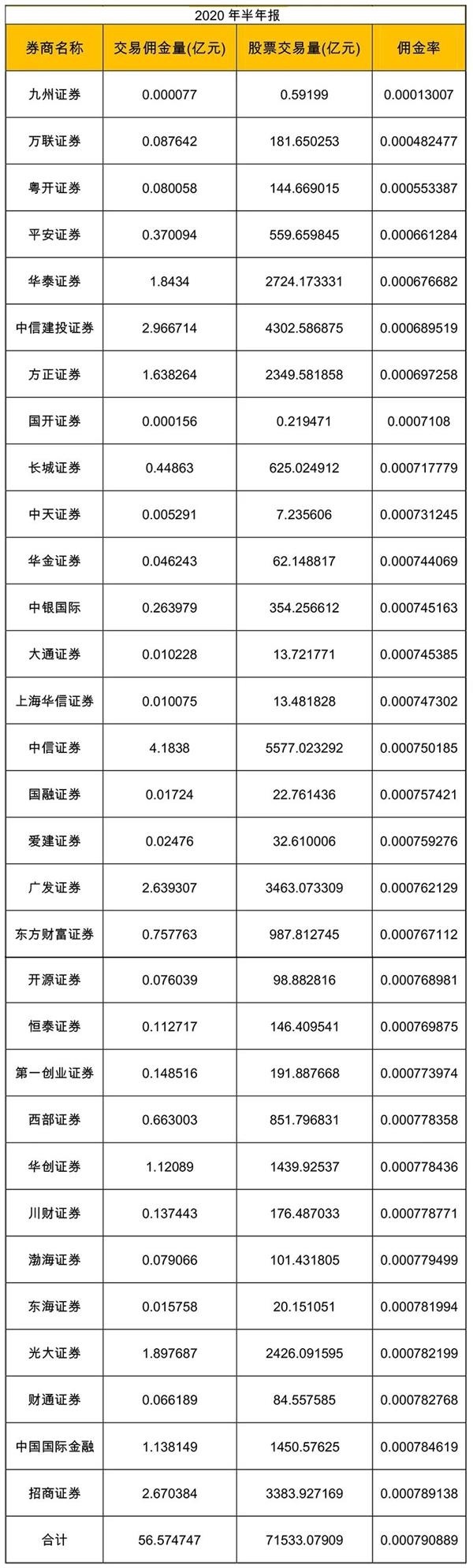 券商研究排名出炉！前五格局稳固中小券商黑马涌现