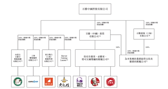 开店10000家!中国“餐饮巨无霸”今日挂牌上市 暗盘先跌为敬...