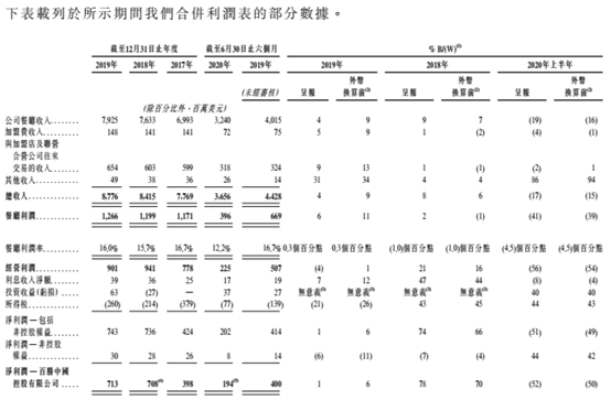 开店10000家!中国“餐饮巨无霸”今日挂牌上市 暗盘先跌为敬...