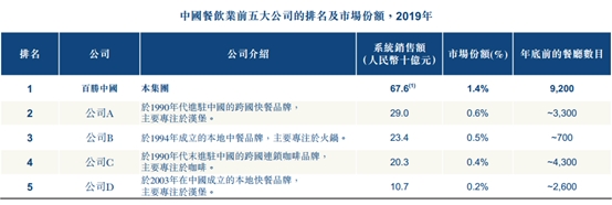 开店10000家!中国“餐饮巨无霸”今日挂牌上市 暗盘先跌为敬...